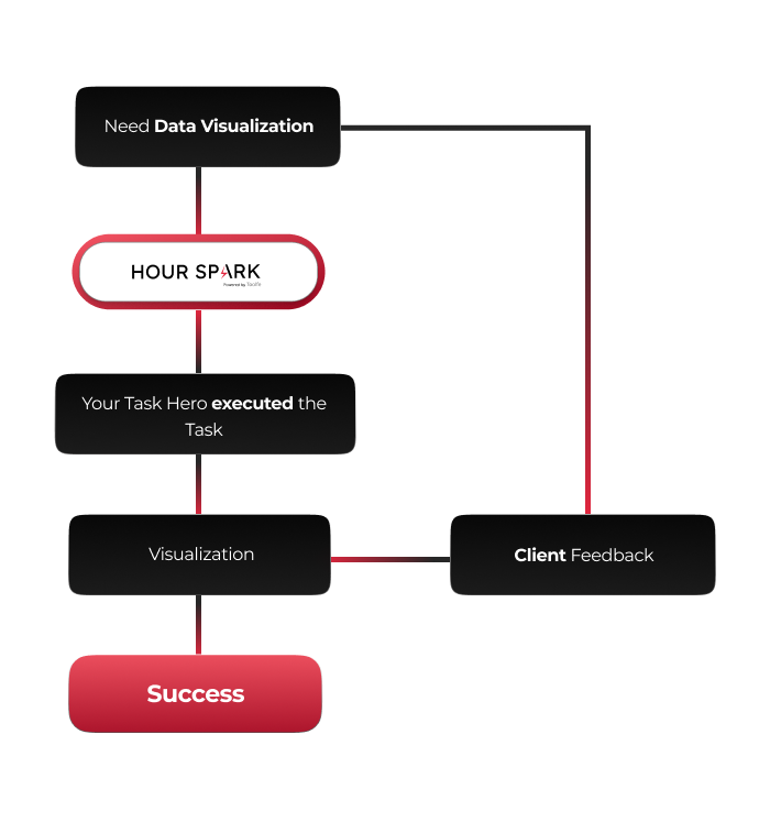 Maintain compliance and control your apps